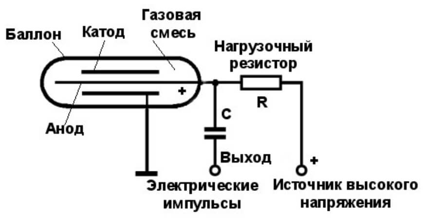 Кракен дарк сайт