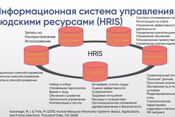 Кракен ссылка на тор